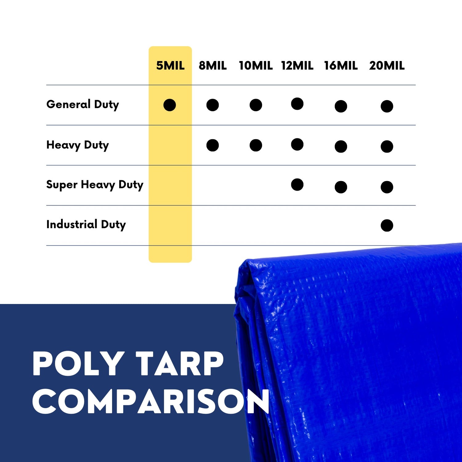 16'x20' Blue Poly Tarps - Case of 5 Tarps