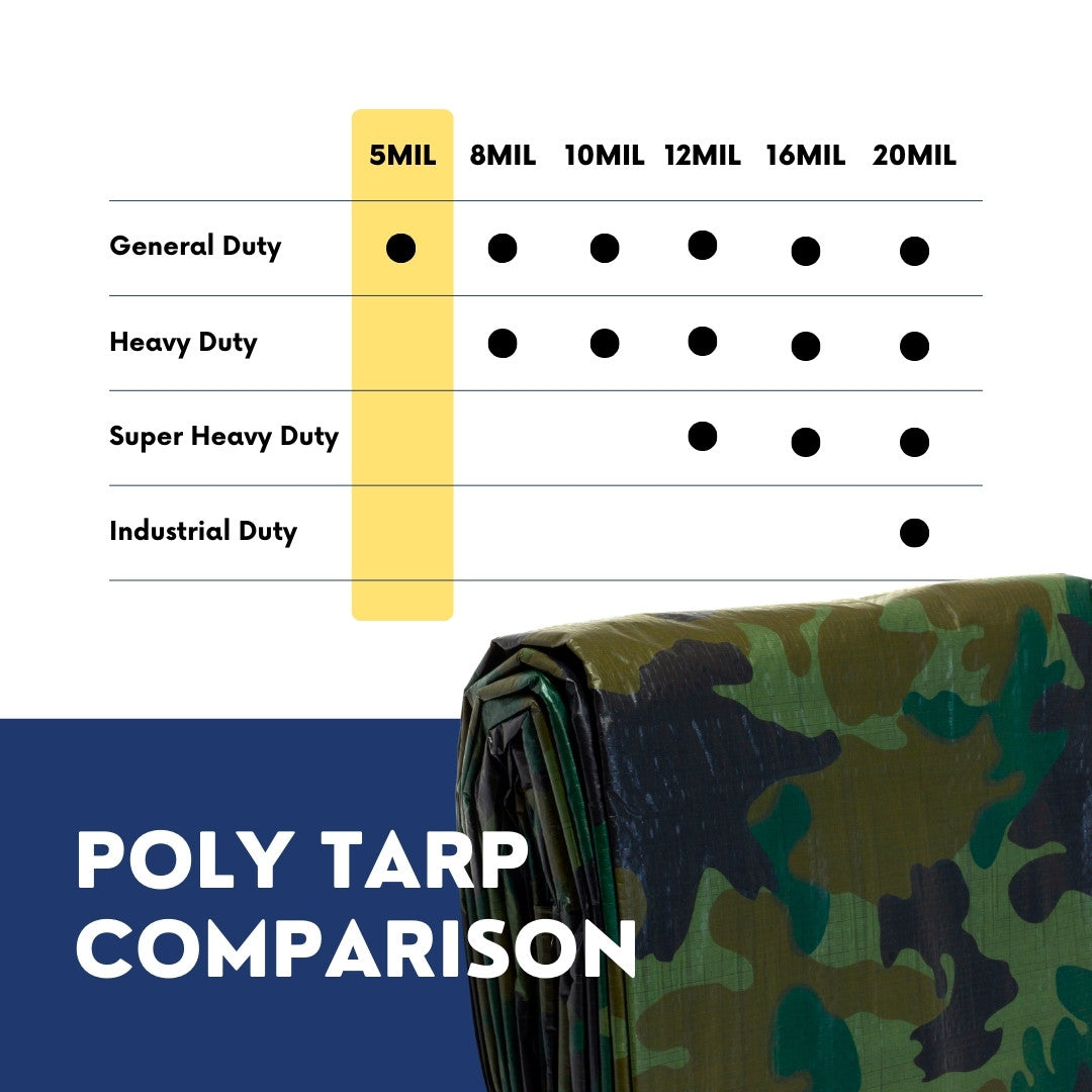 12'x16' Camouflage Poly Tarp