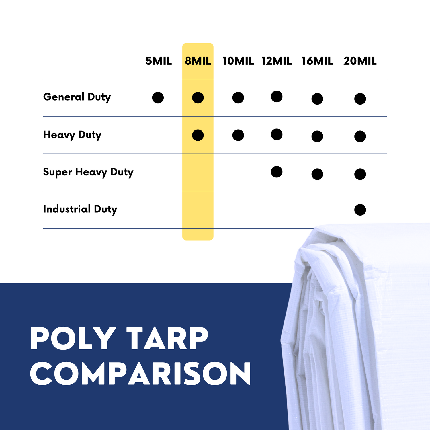 8'x20' Heavy Duty White Poly Tarp